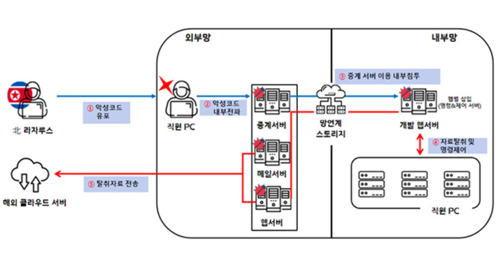 1e7d3dc93185e96b0a8f6035897f7740_1714006