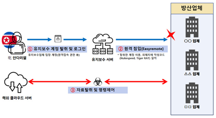 1e7d3dc93185e96b0a8f6035897f7740_1714006